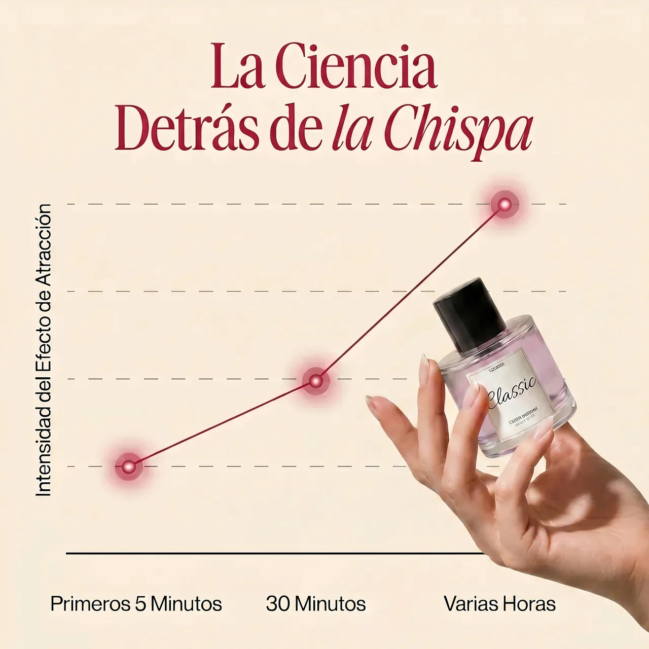 Perfume de Feromonas Venom™