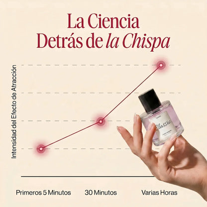 Perfume de Feromonas Venom™